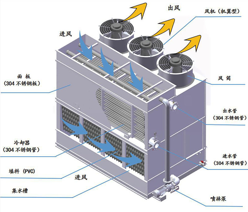 �ͺ������M�L�]ʽ��s���Y���D